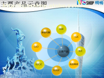 【電子商務(wù) b2c 后臺】b2c,價格,廠家,圖片,供應(yīng)商,廣州市網(wǎng)暢信息技術(shù) - 產(chǎn)品庫 - 阿土伯交易網(wǎng)