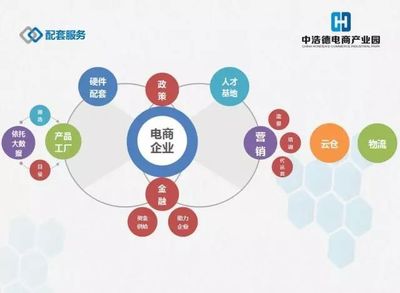 中浩德28萬(wàn)㎡電商產(chǎn)業(yè)園 構(gòu)建全產(chǎn)業(yè)鏈，引領(lǐng)中部地區(qū)電子商務(wù)新浪潮